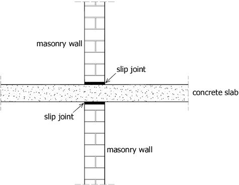 Metal Slip Joints for Concrete